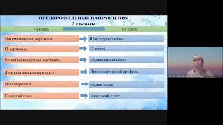 Встреча с родителями 4х и 6х классов 17.03.22г.
