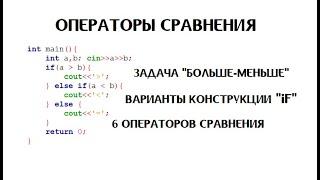 Сравнение чисел больше-меньше ~  Как подготовиться к олимпиаде